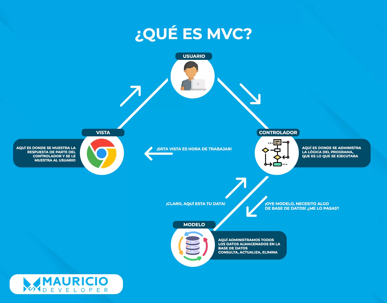 Laravel: ¿Qué es un modelo y como crearlo?